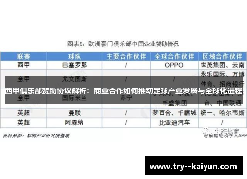西甲俱乐部赞助协议解析：商业合作如何推动足球产业发展与全球化进程