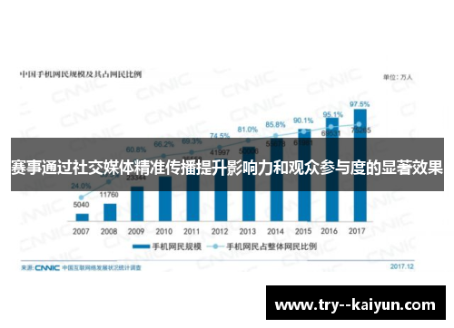 赛事通过社交媒体精准传播提升影响力和观众参与度的显著效果