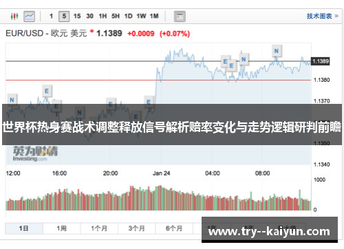 世界杯热身赛战术调整释放信号解析赔率变化与走势逻辑研判前瞻