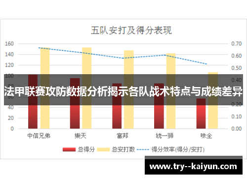法甲联赛攻防数据分析揭示各队战术特点与成绩差异 法甲联赛攻防数据分析揭示各队战术特点与成绩差异