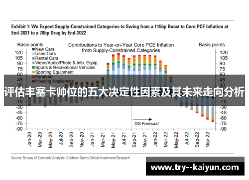 评估丰塞卡帅位的五大决定性因素及其未来走向分析