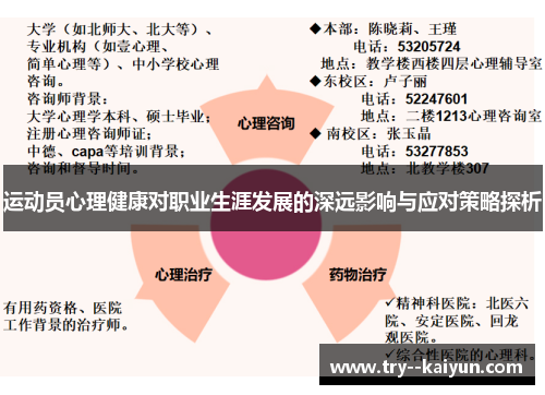 运动员心理健康对职业生涯发展的深远影响与应对策略探析 运动员心理健康对职业生涯发展的深远影响与应对策略探析