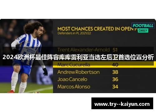 2024欧洲杯最佳阵容库库雷利亚当选左后卫首选位置分析