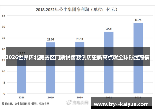 2026世界杯北美赛区门票销售额创历史新高点燃全球球迷热情 2026世界杯北美赛区门票销售额创历史新高点燃全球球迷热情