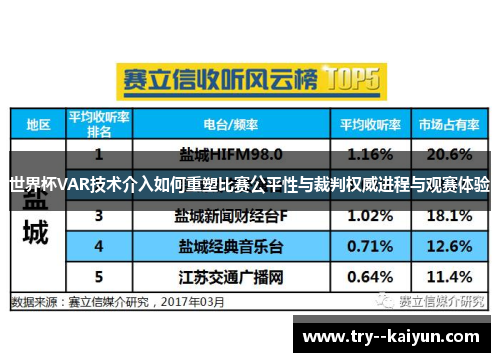 世界杯VAR技术介入如何重塑比赛公平性与裁判权威进程与观赛体验