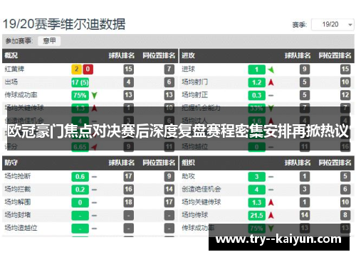 欧冠豪门焦点对决赛后深度复盘赛程密集安排再掀热议