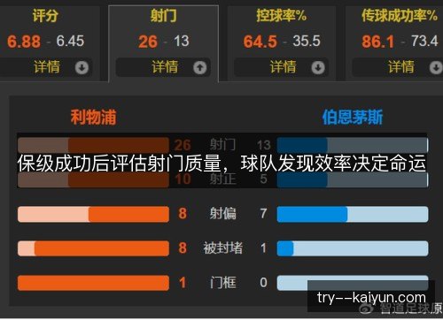 保级成功后评估射门质量,球队发现效率决定命运 保级成功后评估射门质量,球队发现效率决定命运